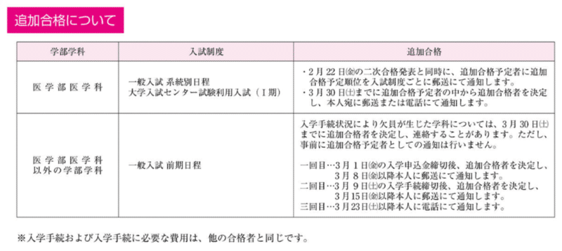 福岡大学の一般入試 前期日程 の追加合格について Fukudai Ikuko Note 福岡大学の一般入試 前期日程 の追加合格について Fukudai Ikuko Note
