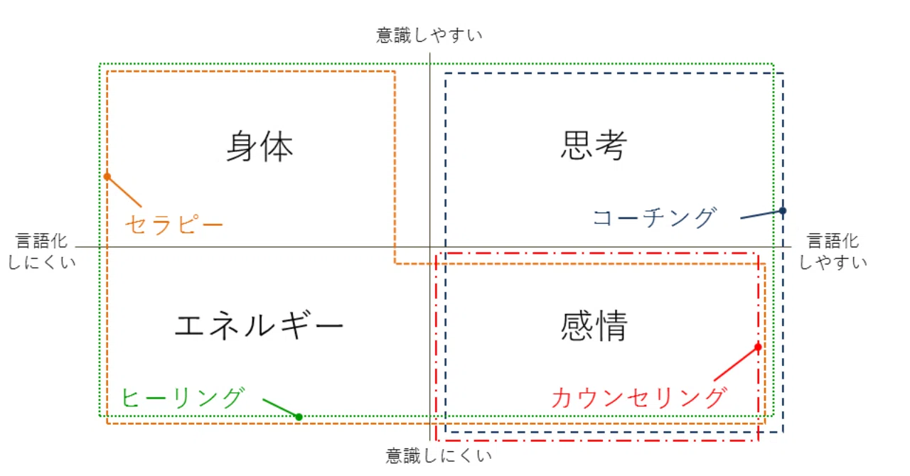 全力の鑑定、カウンセリング、コーチング、占い （夢鑑定士・夢占い師 