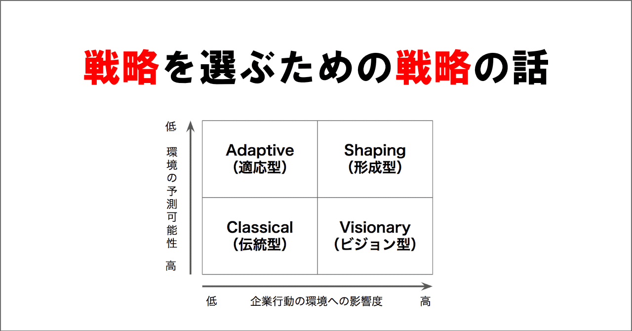 戦略