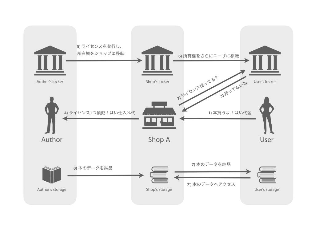 電子書籍 お値下げ可能/ほぼ未使用 楽天市場】BOOX Go6 電子書籍リーダー 電子ペーパー搭載