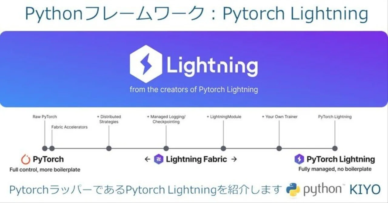 Python機械学習(フレームワーク):Pytorch Lightning|KIYO