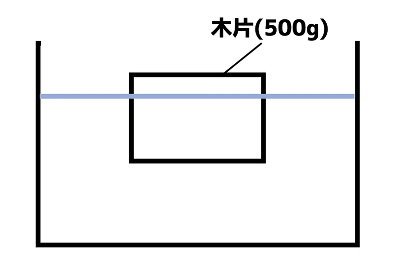 浮力のポイント 中学受験理科 K 中学受験 Note
