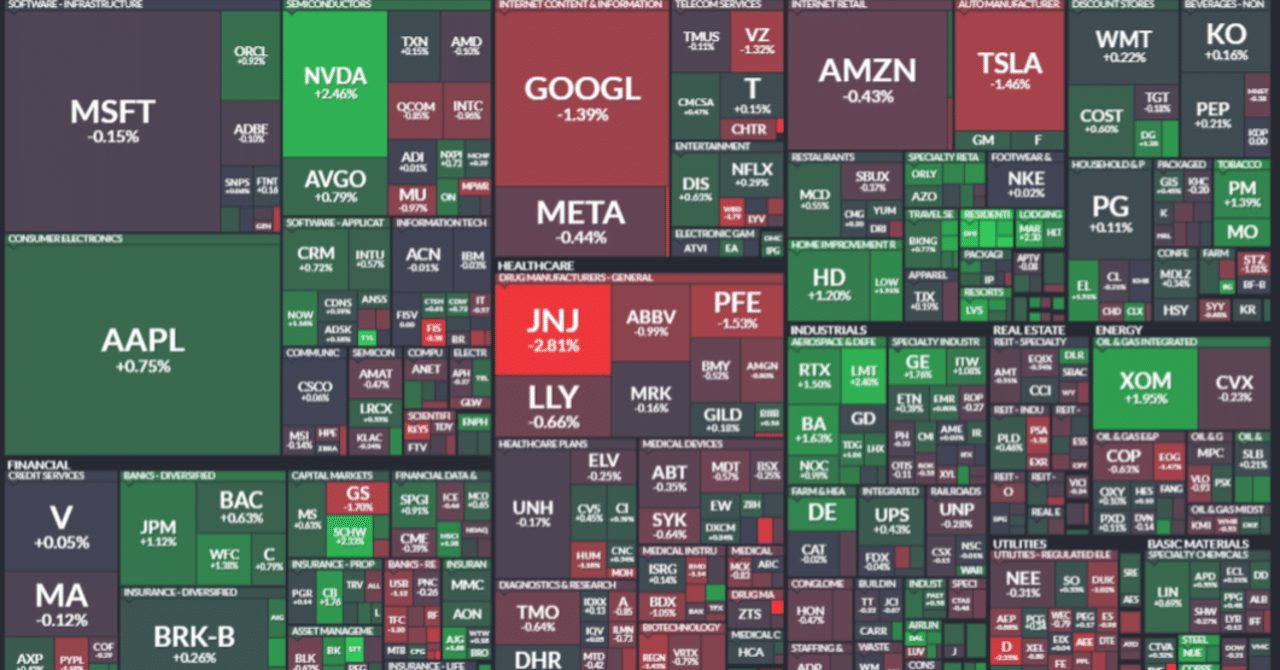 米国株 まとめ 4月18日：銀行株の弱さとFRBのタカ派発言にもかかわらず、株価は小幅上昇で終了 ＊備忘録＊｜FR(FutureResearch)