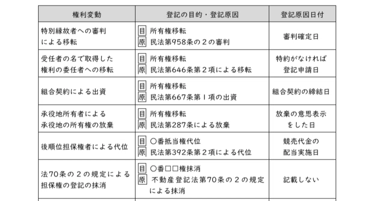 不動産登記で条文番号が登記原因に入るもの｜伊藤塾 司法書士試験科