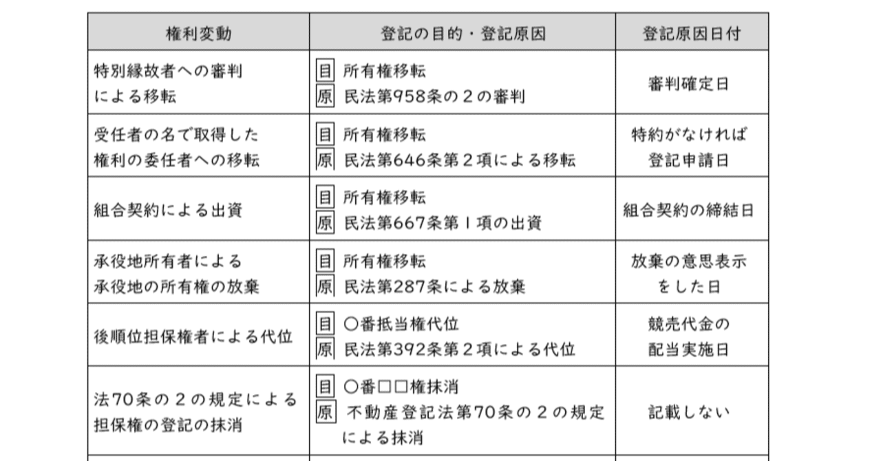 不動産登記で条文番号が登記原因に入るもの｜伊藤塾 司法書士試験科