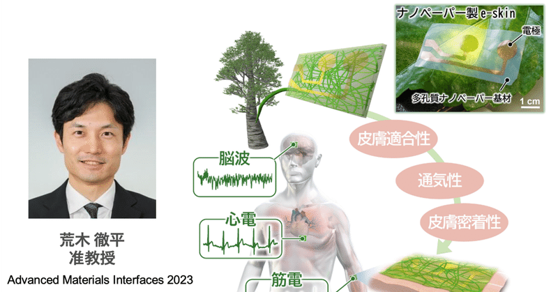 【Paper】紙製の電子皮膚を開発! Huang, Araki*, .., Sekitani,.., Koga*Advanced Materials Interfaces 2023.