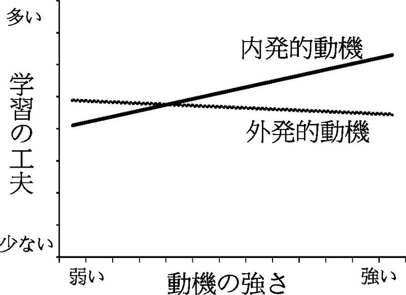 05 やる気と成績は関係するか 川口秀樹 Note 05 やる気と成績は関係するか 川口秀樹 Note