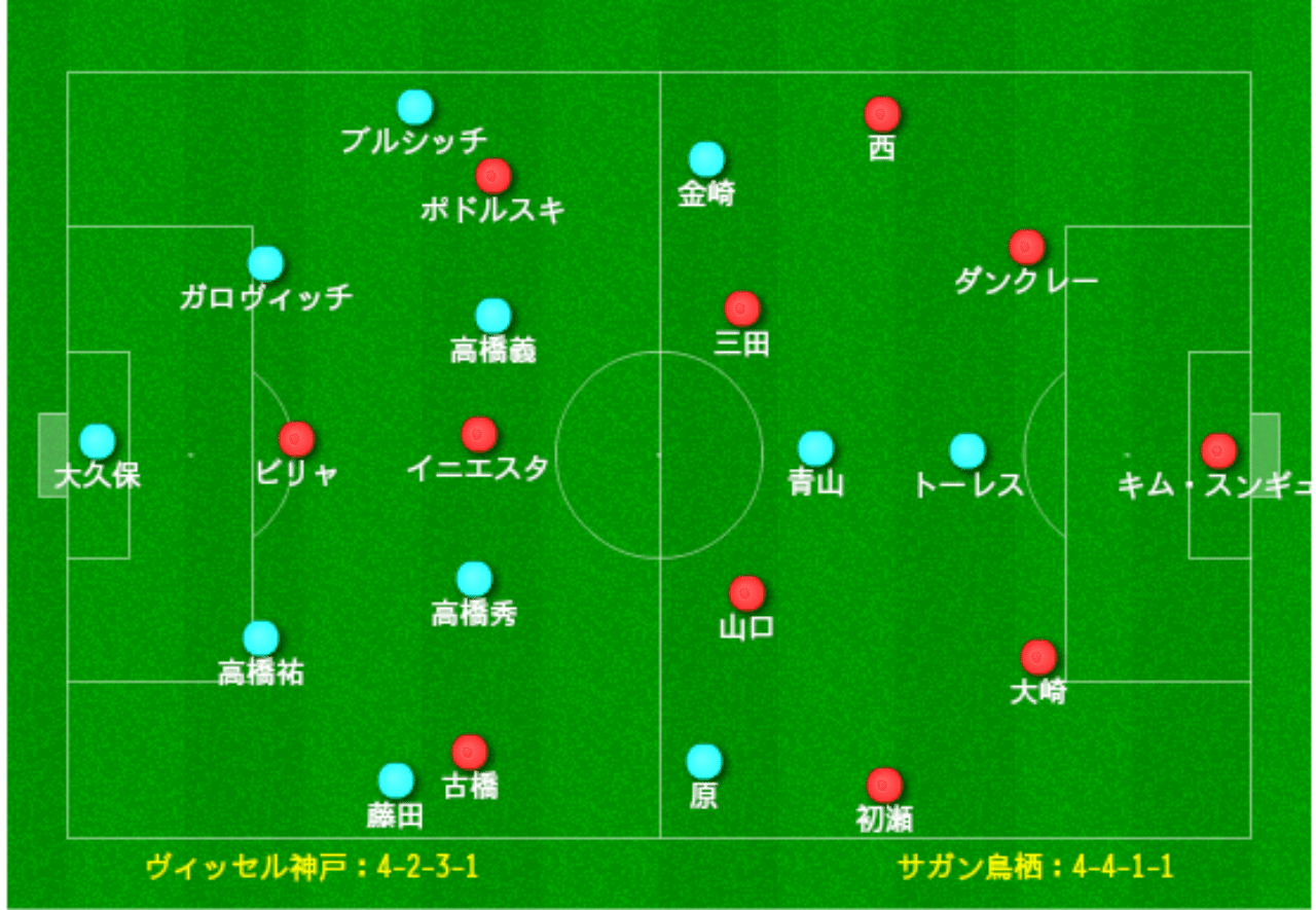 神戸対鳥栖 レポート W杯覇者4人がプレー 両チームの攻撃においての決定的な差 19j1リーグ第2節 15歳のサッカー戦術分析 日本サッカー の発展を目指して Note