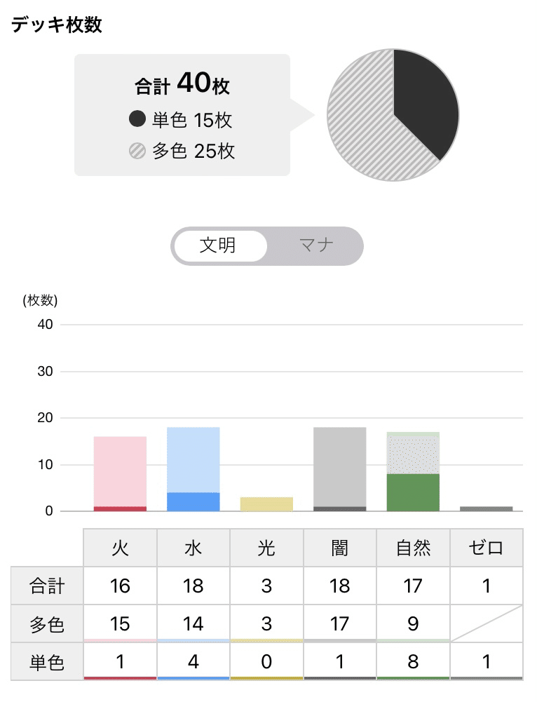 燃える革命軸 4C邪王門(アドバンス) アドバンス》4c邪王門解説｜たいが