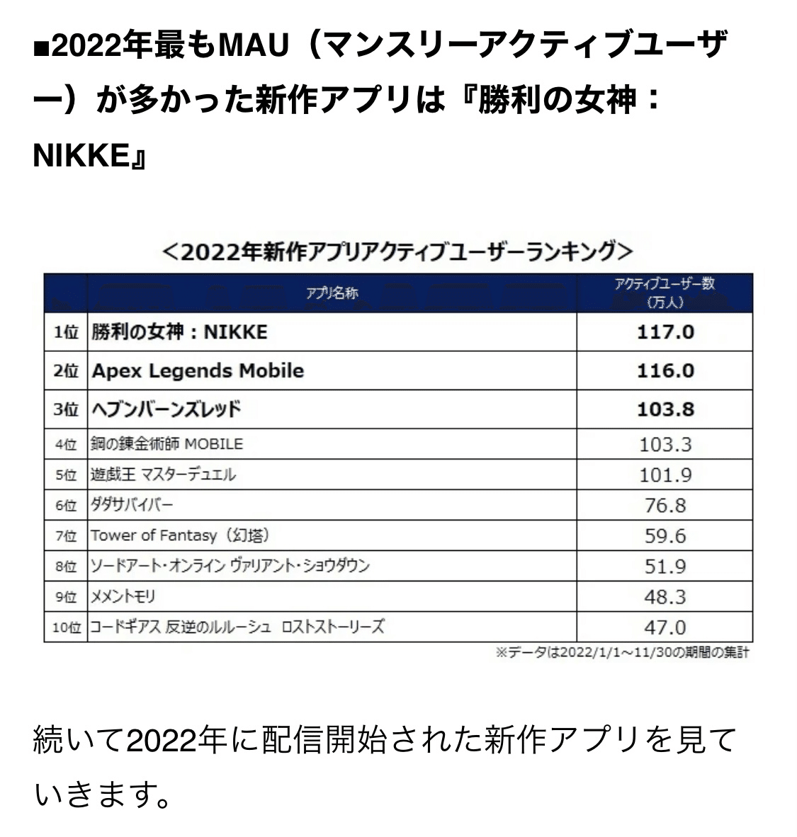 山分けメダル集めお疲れ様でした！タクトのアクティブユーザー数について｜ドラクエタクト備忘録