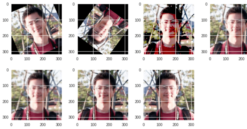 深層学習（ディープラーニング）のための失敗しない顔の切り出し方法（OpenCV）