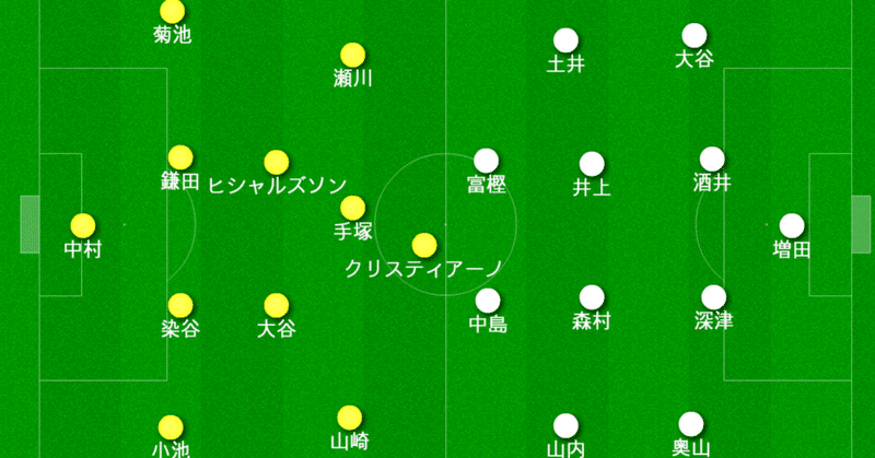 町田ゼルビアを追いかけてみた②～第2節　対柏レイソル～　プレスがかからない時の戦い方・バイタルエリアのリスク管理