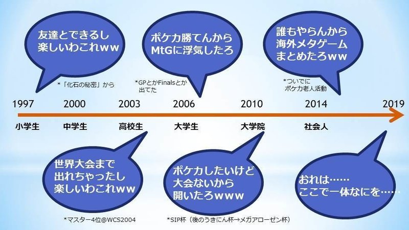 ポケカってか記事書く理由って何だよ Ukinin Note