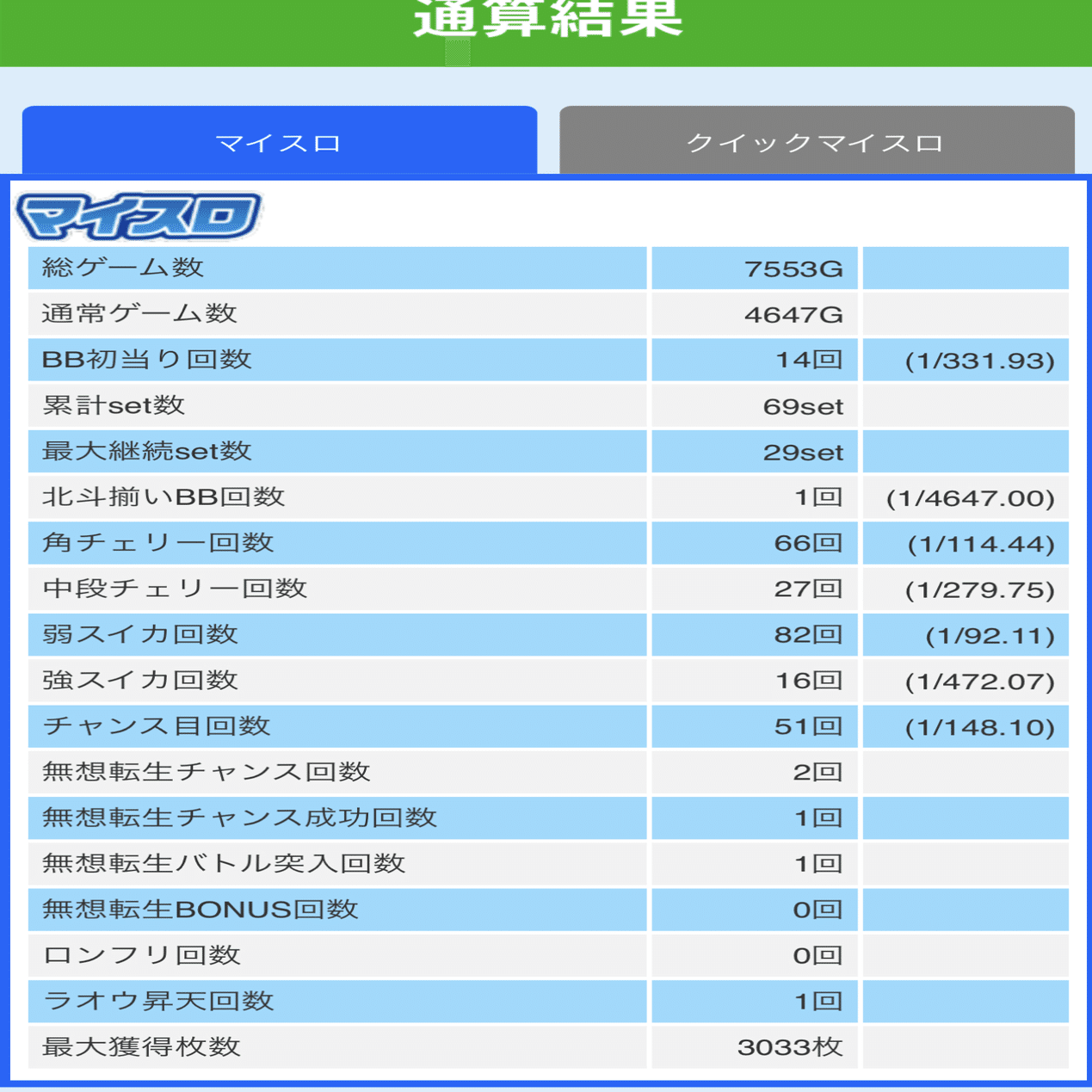 スマスロ北斗の拳｜とろたく