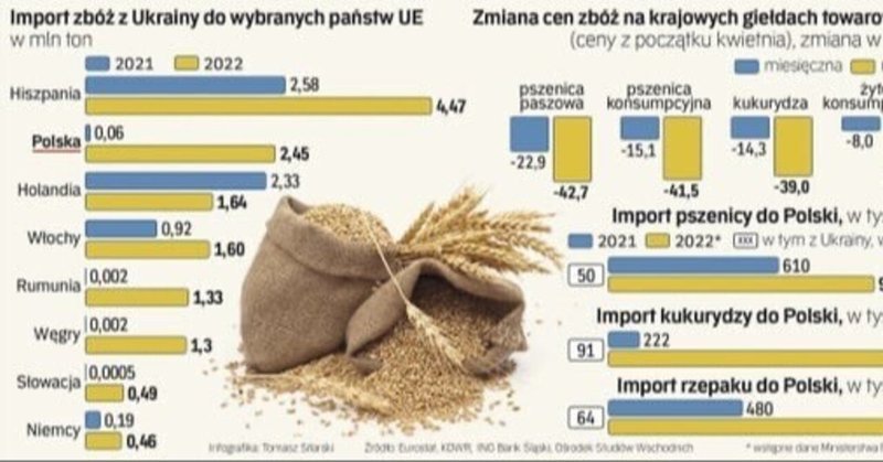 ウクライナ農産物輸入禁止の表と裏