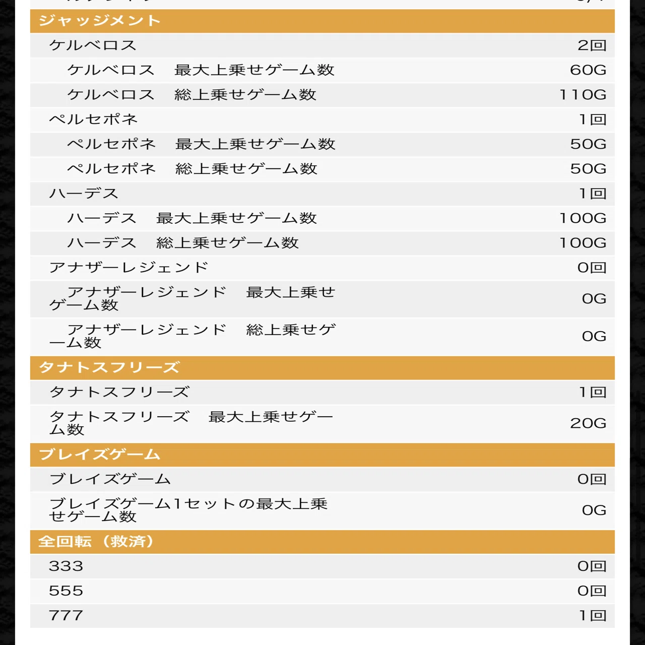 アナザーゴッドハーデス-解き放たれし槍撃ver.-】出す時期が悪いのか