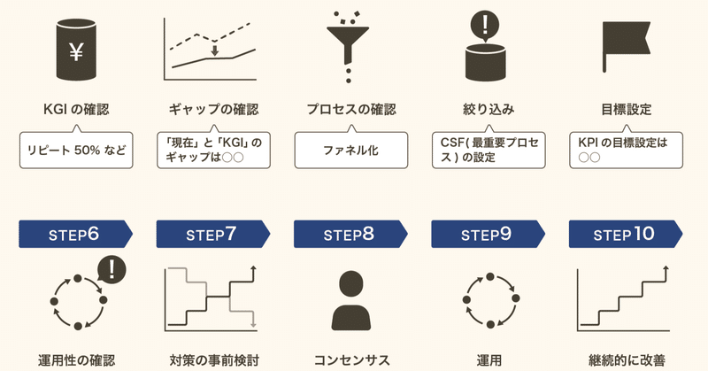 日本で成功しているサブスクモデルの紹介