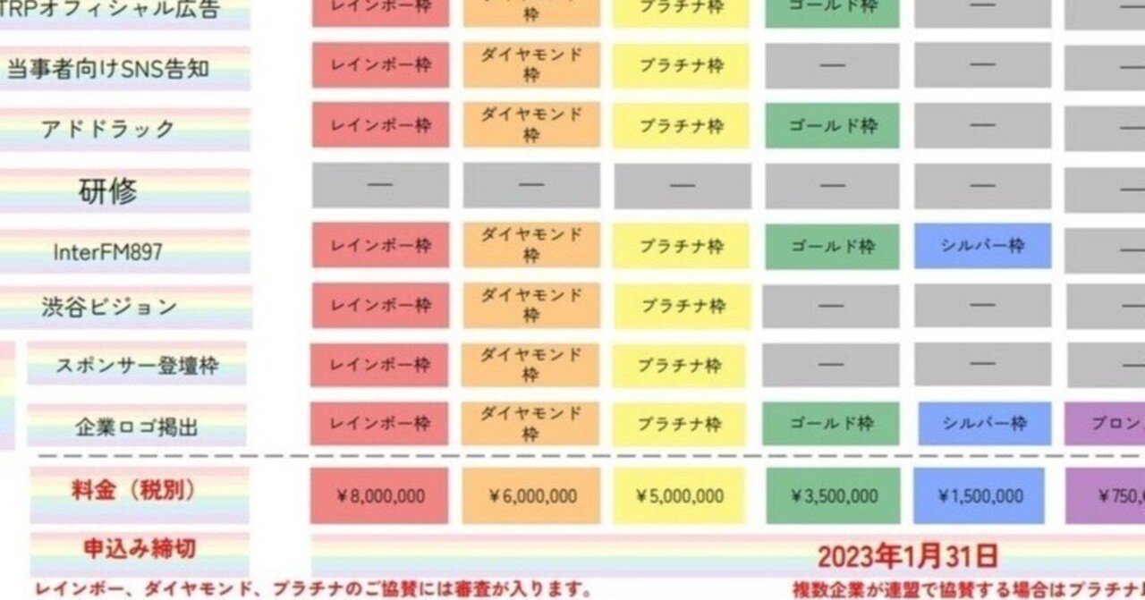 明日から東京レインボープライド2023。今年はスポンサーに審査、昨年