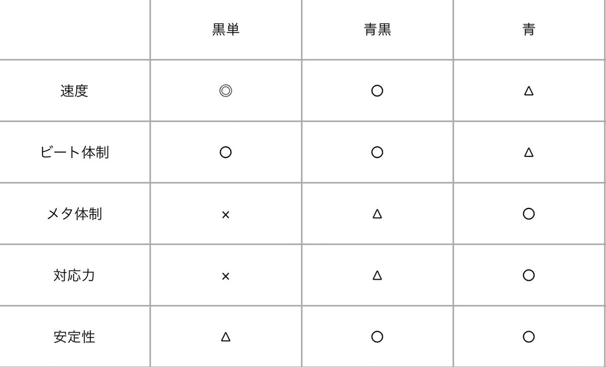 黒単デスザーク復権計画｜ロニア