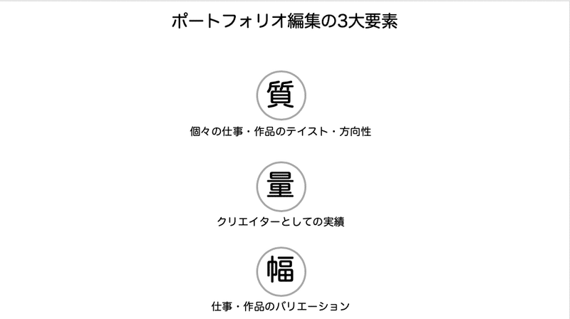 はぐれコピーライターが勝手に編み出した ポートフォリオ編集入門 Rockaku森田 Note はぐれコピーライターが勝手に編み出した ポートフォリオ編集入門 Rockaku森田 Note