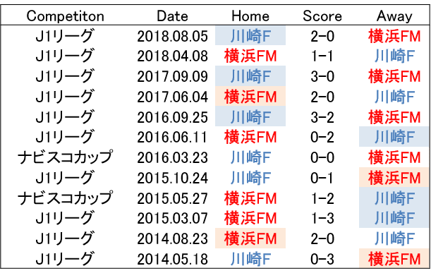 原点回帰で いつもの 神奈川ダービーに 19 3 10 J1 第3節 横浜fマリノス 川崎フロンターレ プレビュー せこ Note 原点回帰で いつもの 神奈川ダービーに 19 3 10 J1 第3節 横浜fマリノス 川崎フロンターレ プレビュー せこ Note