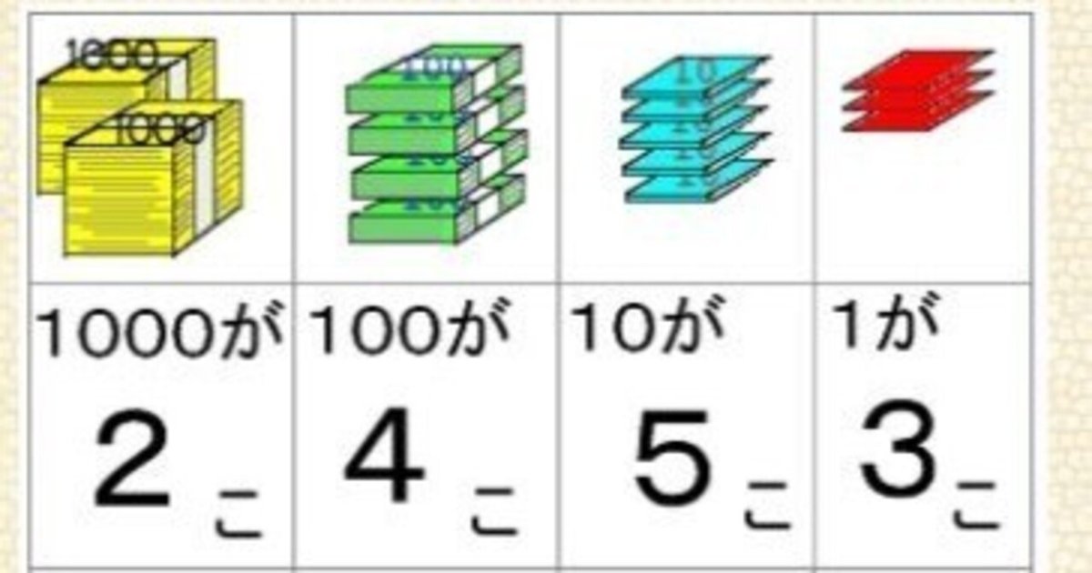 中学入試で使える倍数判定法｜けるねるね （息子の中学受験に