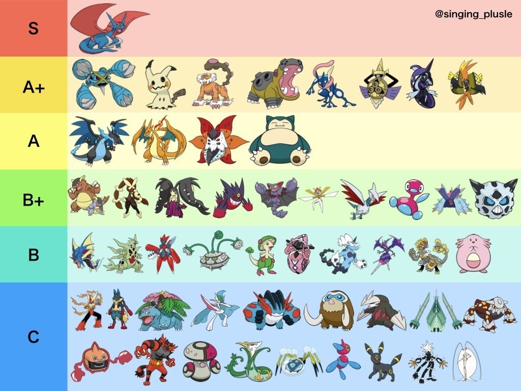 ポケモンusum キャラランク解説 Pluslium Note ポケモンusum キャラランク解説 Pluslium Note