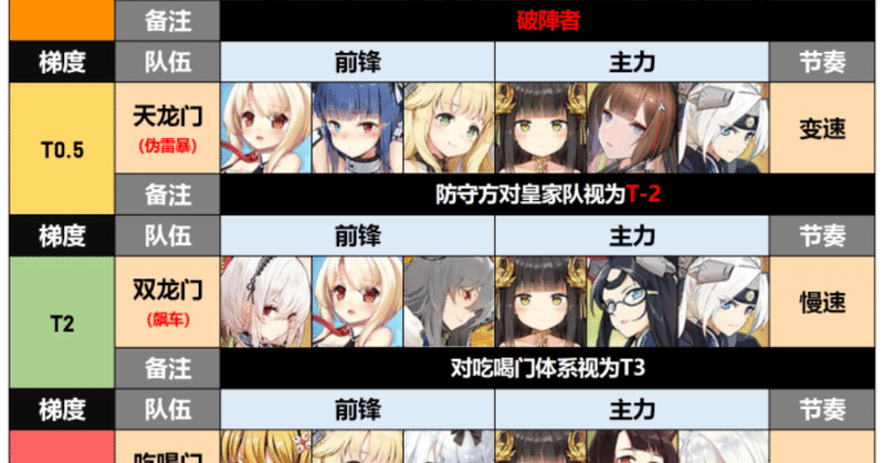 雰囲気で楽しむアズールレーンの演習 みそ Note