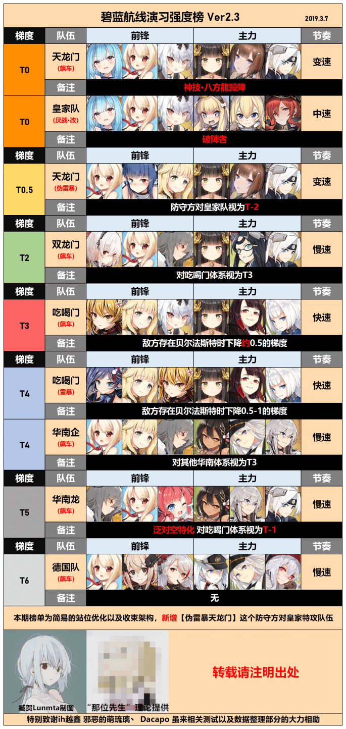 19年3月時点の演習編成tier表 みそ Note 19年3月時点の演習編成tier表 みそ Note