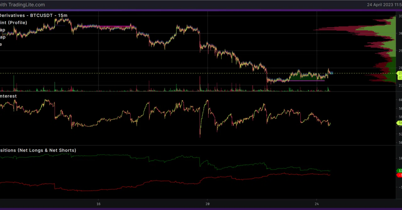 TradingLite用 Net Long/Net Short Indicator｜JohnConnor