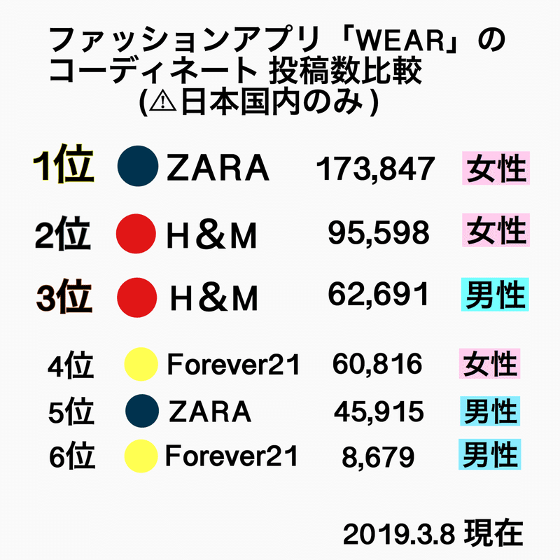 三大ファストファッションブランドの比較 よくいがちな女子分析してみた どっかの新大学3年生 みつこ Note