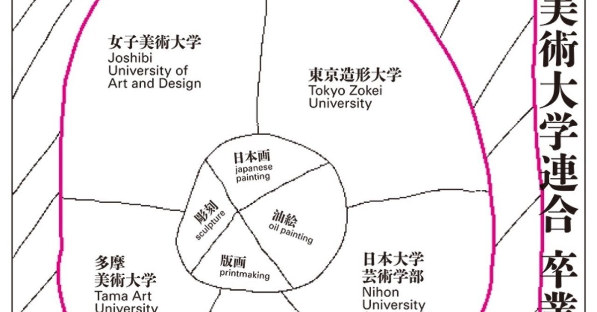 東京五美術大学連合国 卒業・修了制作展 2019｜シガキ ヤスヒト（Yasuhito Shigaki）