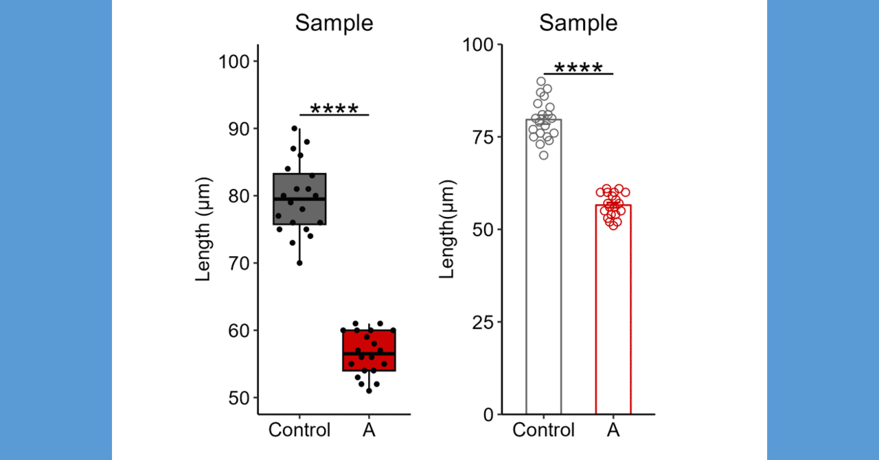 R Studio】 ggplot2で論文のようなグラフを描く 【実践的に一手順ずつ解説】｜TaQiOn