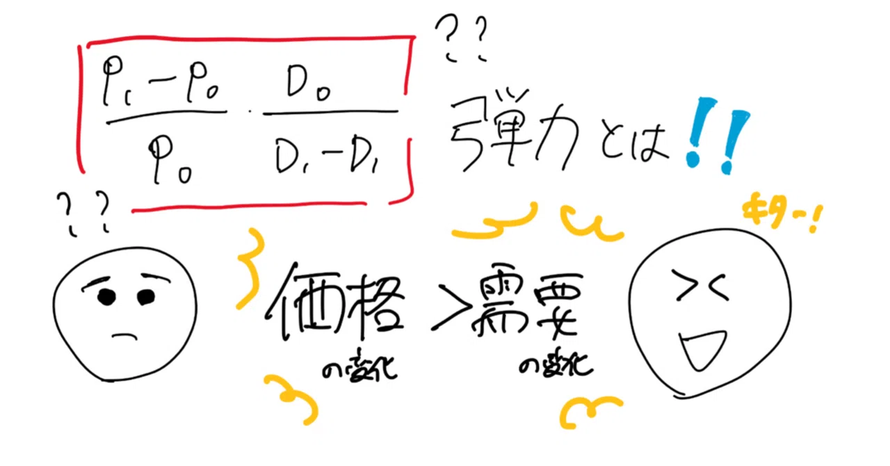 需要の価格弾力性を簡単に計算しよう!|やま