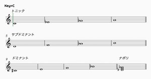著書【坂本龍一の音楽】に書かれていた音楽理論について (1