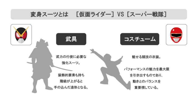 何のためのデザイン？［仮面ライダー］［スーパー戦隊］変身スーツのちがい