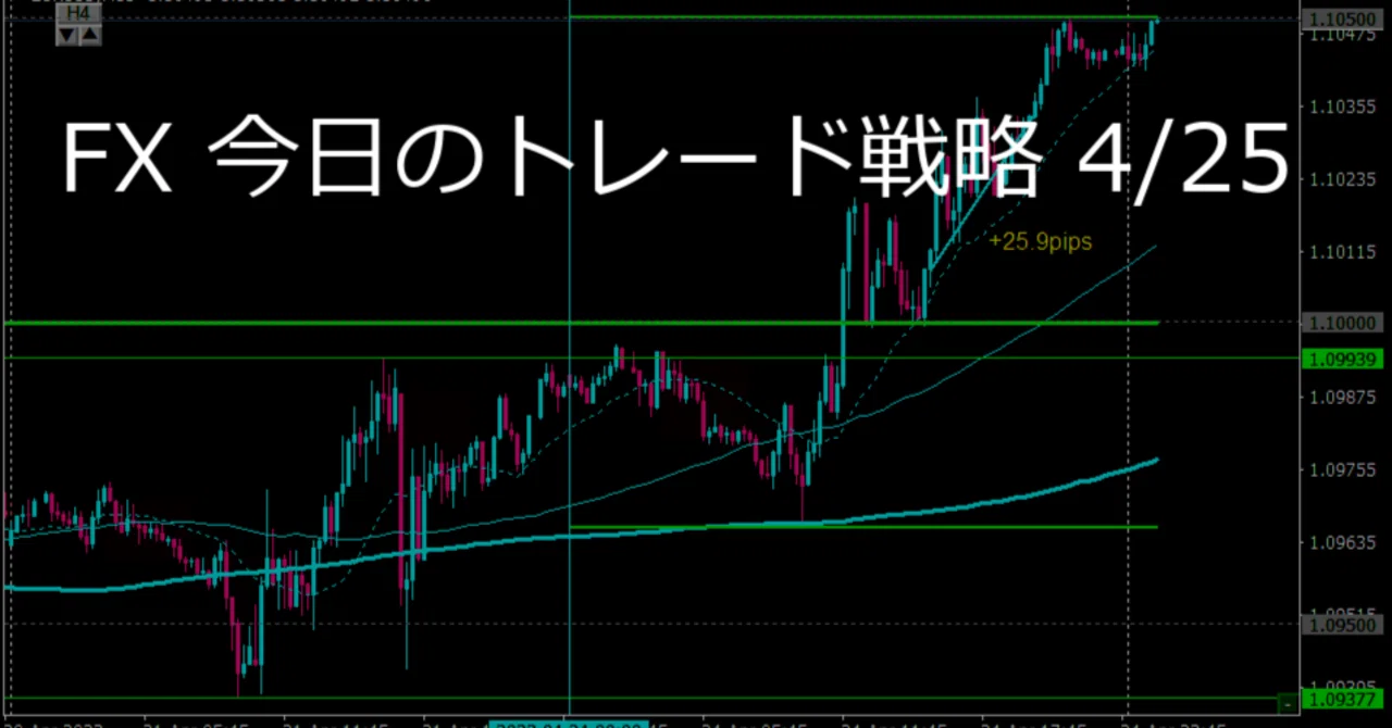 Note Fx FX 今日のトレード戦略 4/25|tokyojoe|note