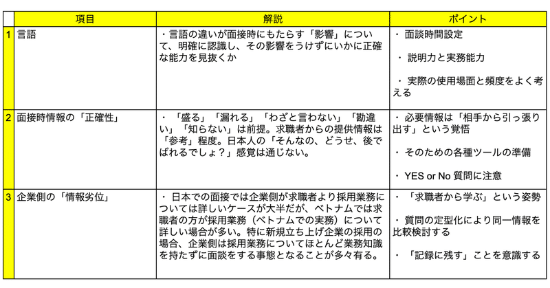 みんなで考える「ベトナム人事マネジメント」〜第７回：「ベトナムでの採用面接」のポイント　〜その１〜