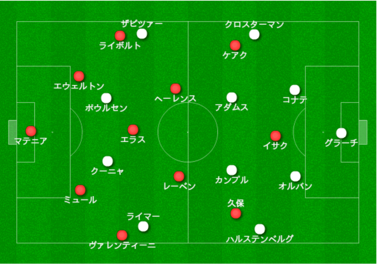 ドイツサッカーの悪役 ニュルンベルク対ライプツィヒ 分析 レッドブルにより躍進したクラブの大枠のコンセプト 19年3月マンスリー分析 14歳のサッカー戦術分析 日本サッカーの発展を目指して Note