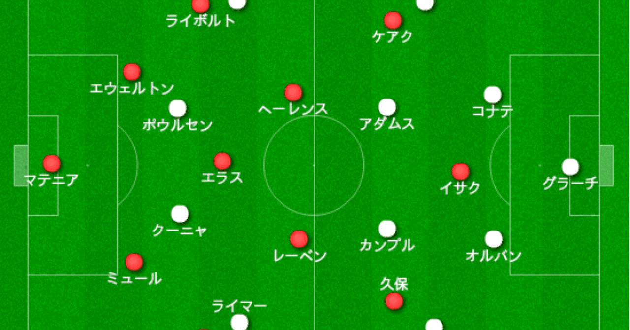 ドイツサッカーの悪役 ニュルンベルク対ライプツィヒ 分析 レッドブルにより躍進したクラブの大枠のコンセプト 19年3月マンスリー分析 15歳のサッカー戦術分析 日本サッカーの発展を目指して Note
