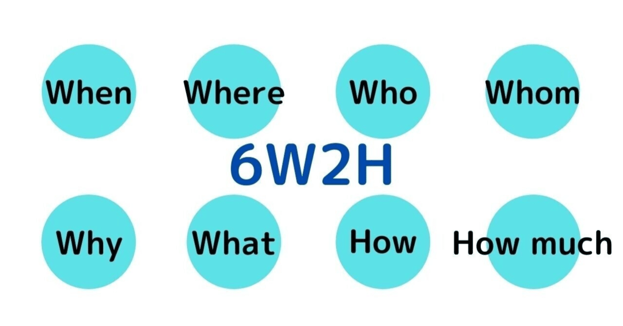 問題発見のフレームワーク【6W2Hとは?】|ぽてと|図解×ビジネススキル
