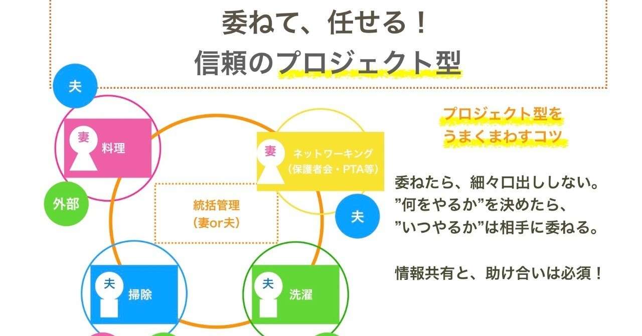 プロジェクト型