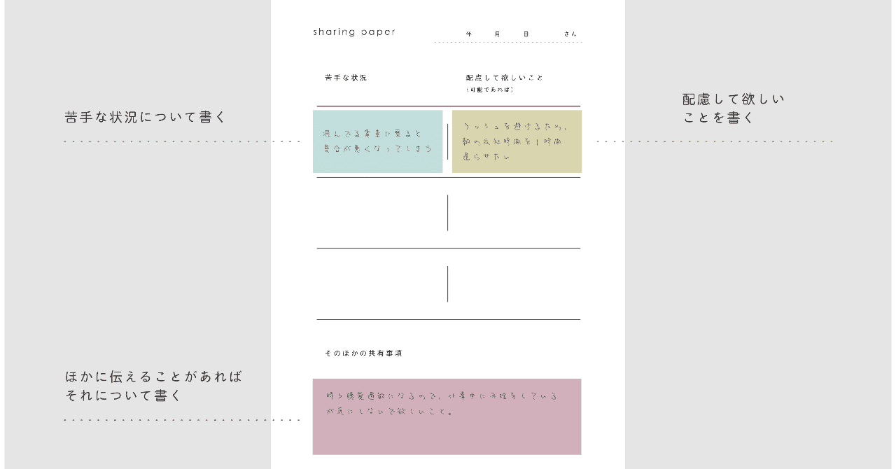 190309_sharingpaper_sample_こころの情報共有-02