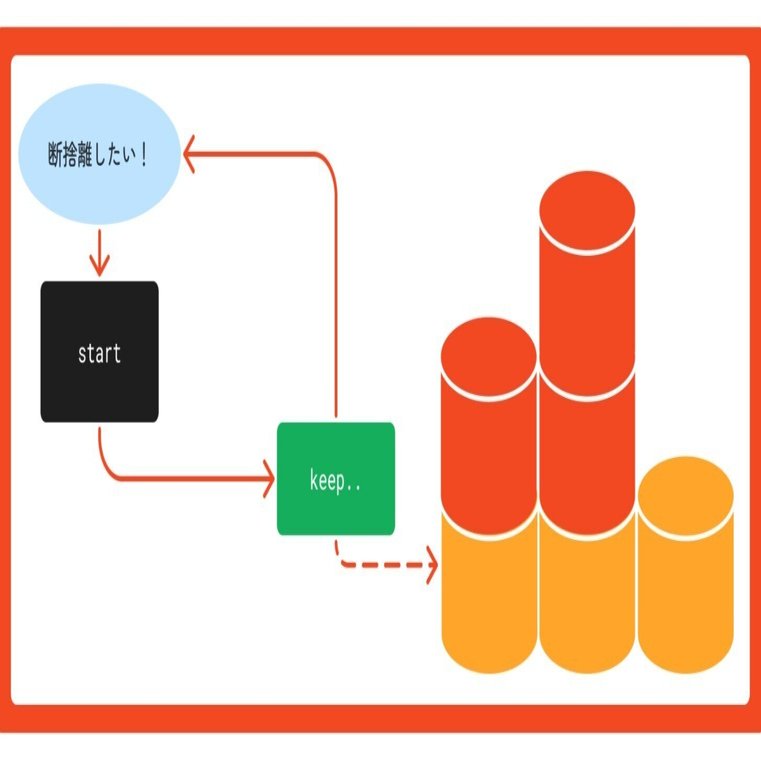 判断基準が曖昧な断捨離タスクについて、機械的に取捨選択できる