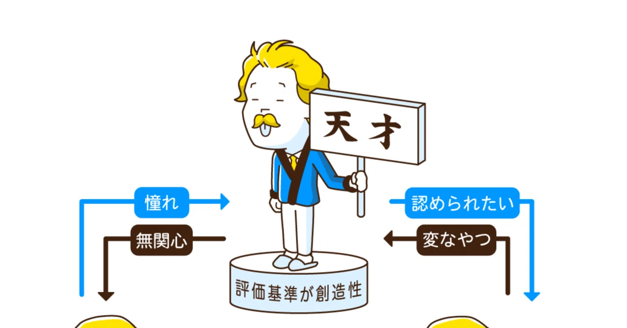 天才・秀才・凡人の見分け方と関係性|挿絵カットイラスト|イラストレーター YAGI