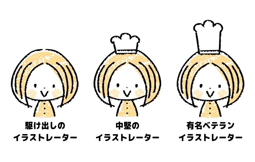 イラストの相場と適正価格 トラノスケ Note イラストの相場と適正価格 トラノスケ Note