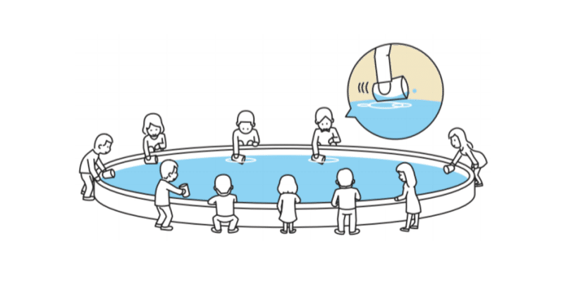 水をすくうのではなく 水を交換する 佐渡島庸平 コルク代表 水をすくうのではなく 水を交換する 佐渡島庸平 コルク代表