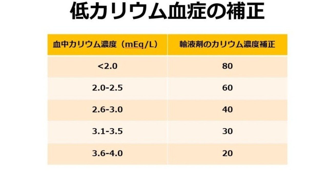 0024.アドレナリン受容体作動薬と低カリウム血症