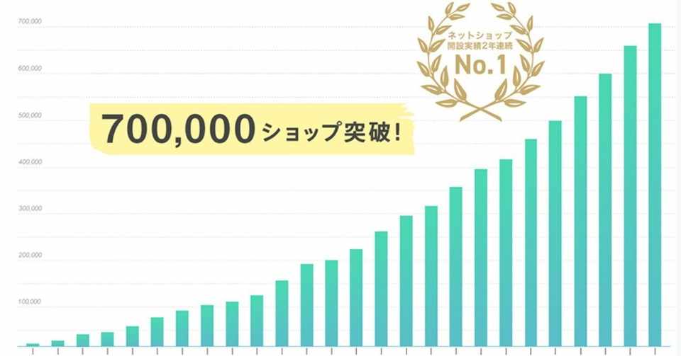無料ネットショップのbase ベイス が70万店舗突破 凄いよbase 売れるネットショップの教科書 Note