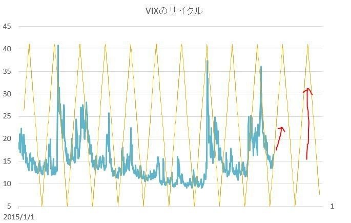 Vixのサイクル 103steps Note